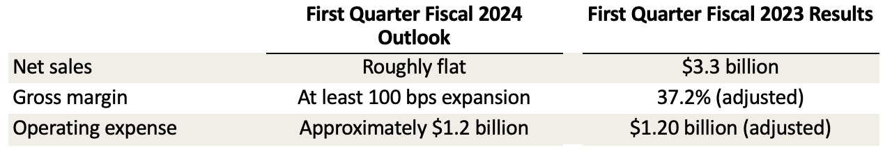 Gap Inc. Reports Fourth Quarter And Fiscal 2023 Results; Provides ...